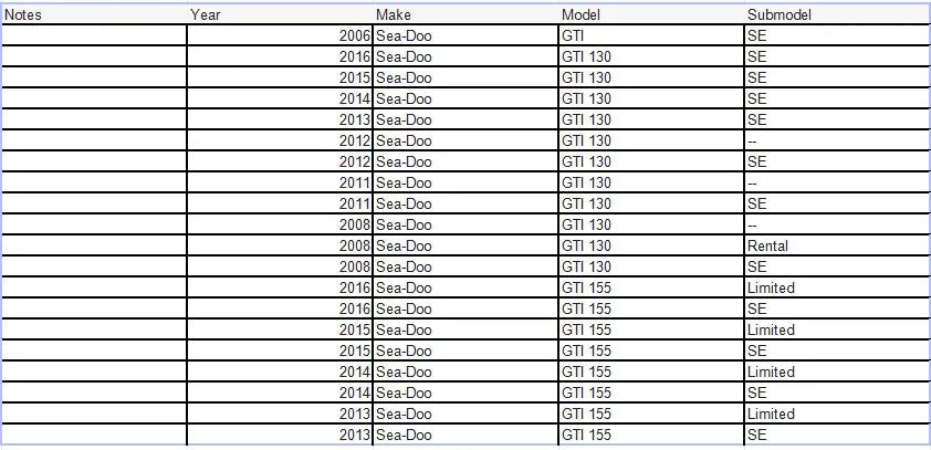 1pcs For Jetski  sea-doo SPARK wear ring For GTX GTI RXT RXP XP XT 130 155 170 185 215 255 260 300